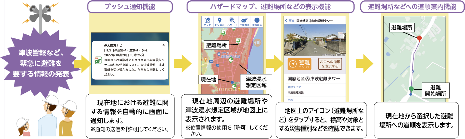 周辺の避難場所への道順の確認方法