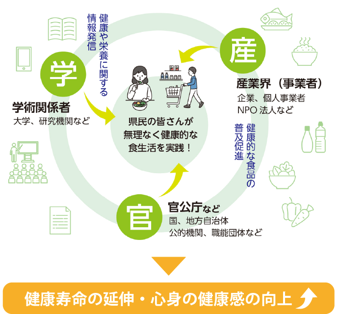 三重とこわか食環境イニシアチブ