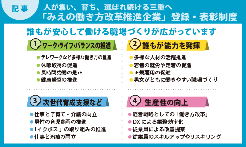 県政だよりみえ令和8年（2026）3月号記事
